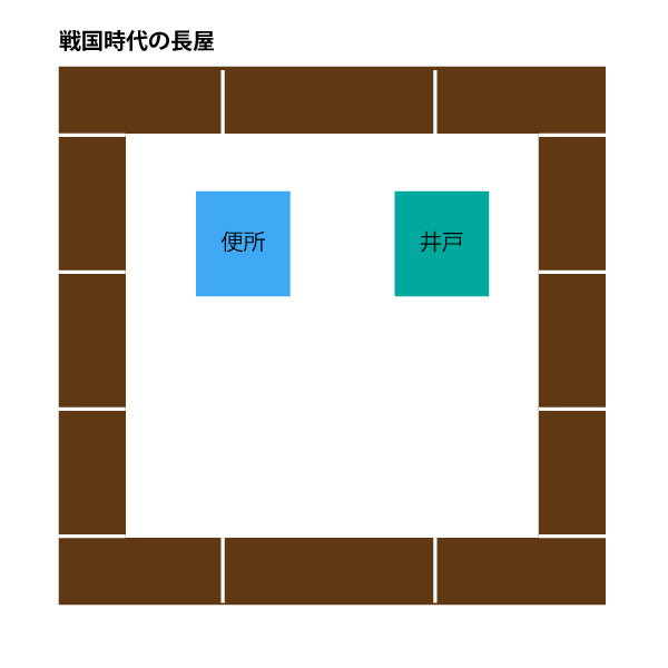 戦国時代の町家