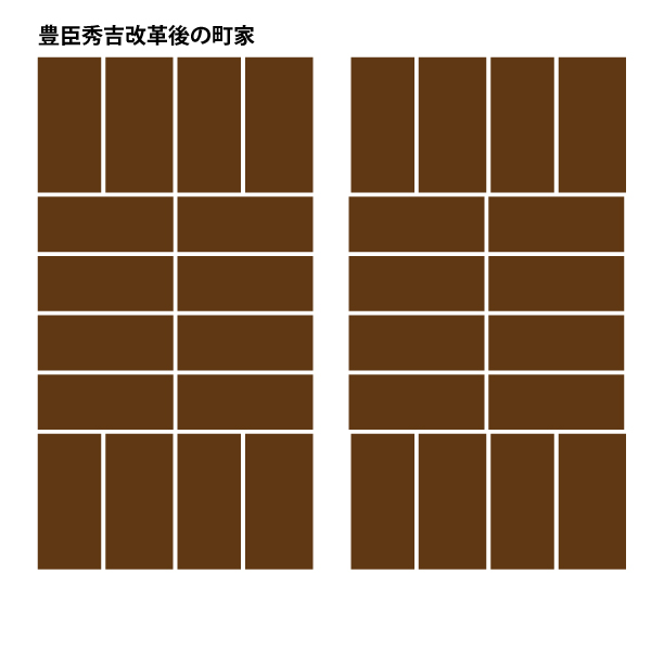 秀吉の町家